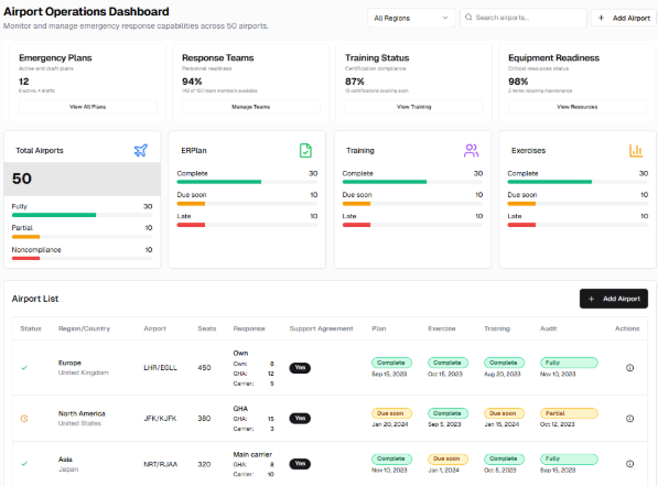 Real-time oversight dashboard screenshot